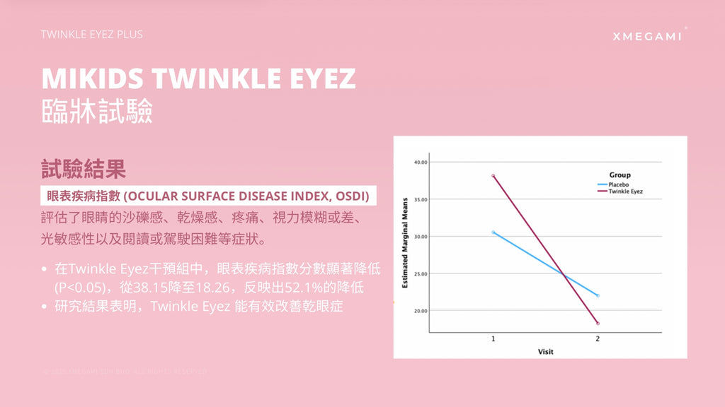 MiKids Twinkle Eyez Plus 護眼粉 Powder 2g/ 1 sachet
