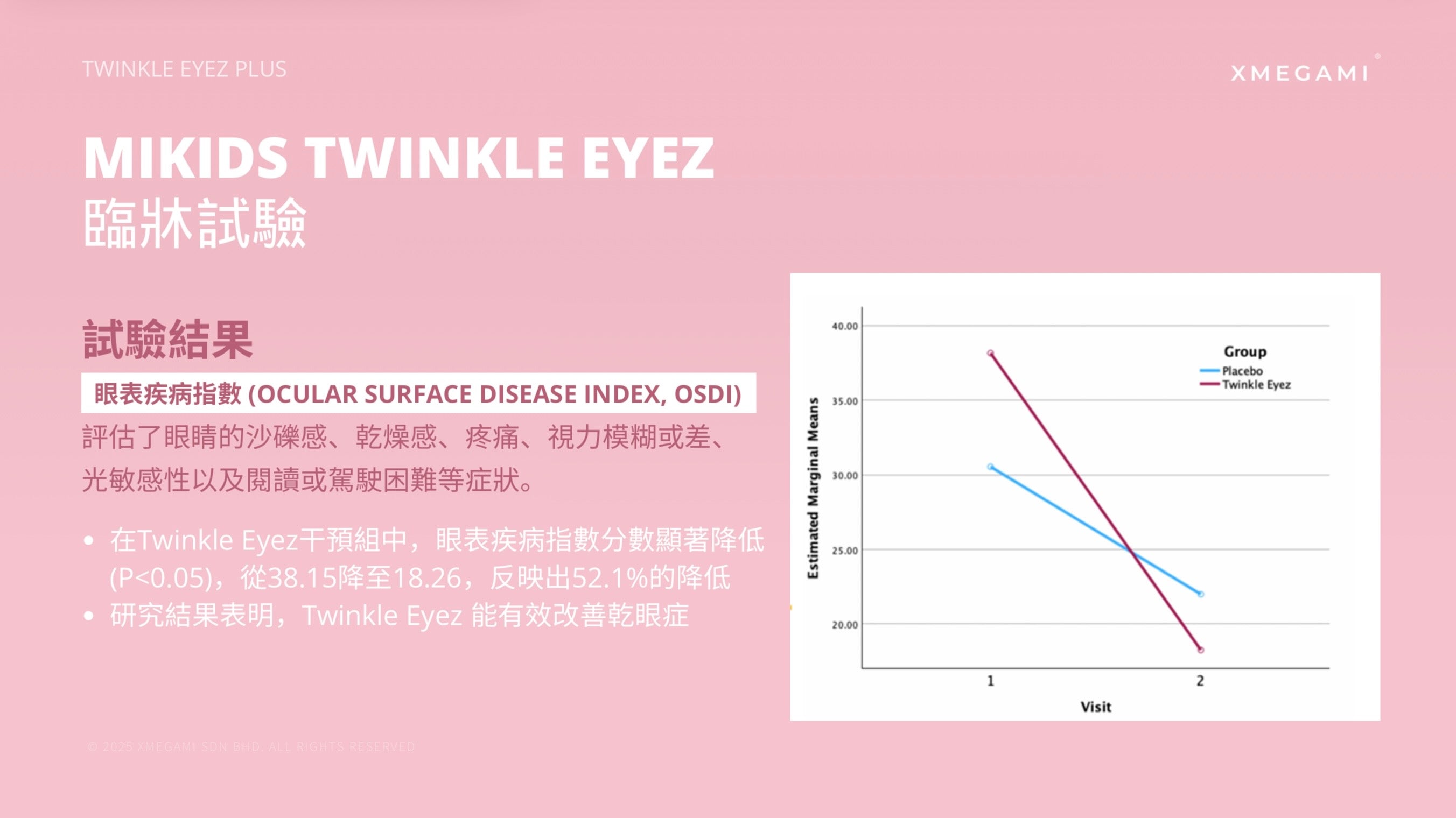 MiKids Twinkle Eyez Plus 護眼粉 Powder 2g/ 1 sachet