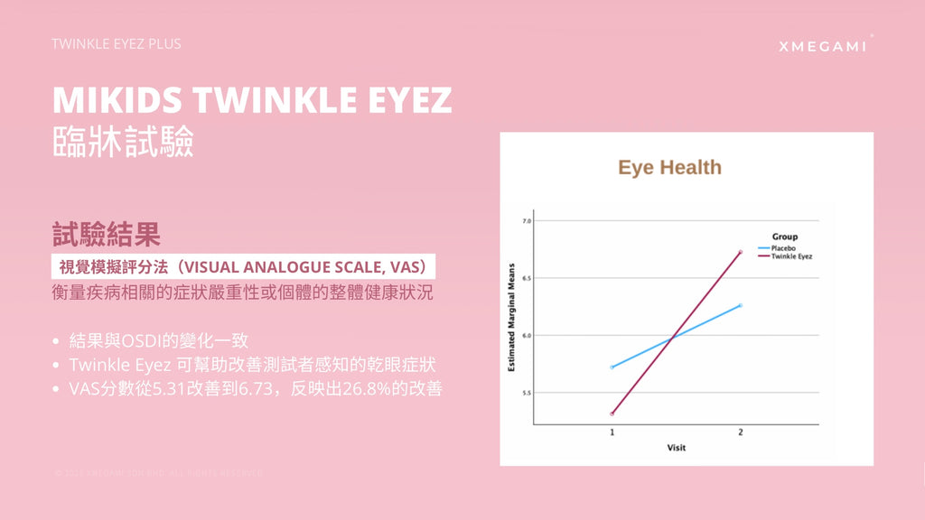 MiKids Twinkle Eyez Plus 護眼粉 Powder 2g/ 1 sachet