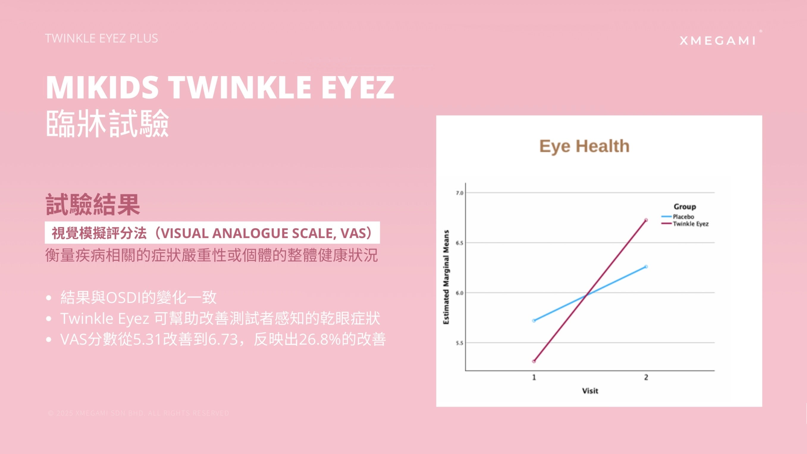 MiKids Twinkle Eyez Plus 護眼粉 Powder 2g/ 1 sachet